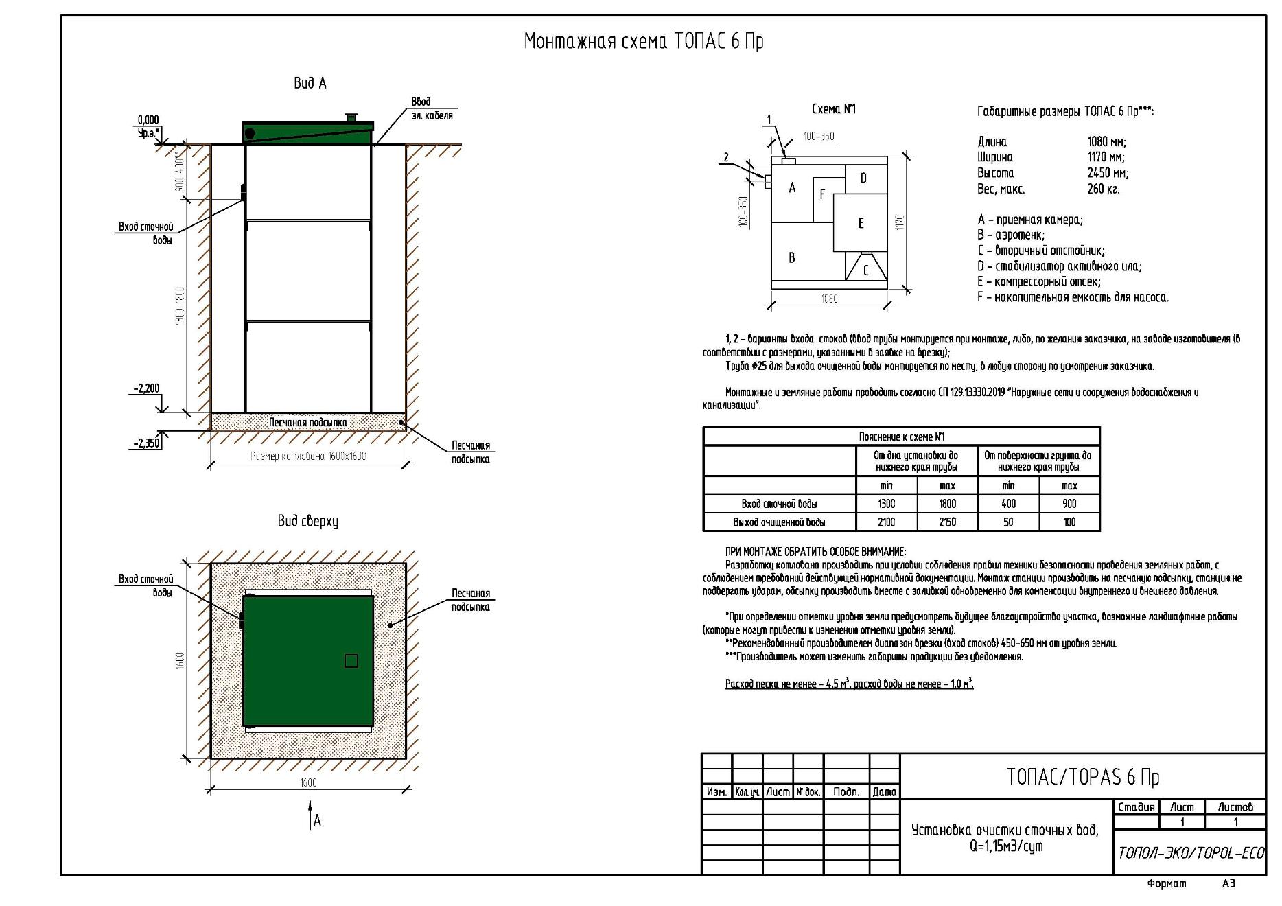 Aeration station "TOPAS 6 Pr"